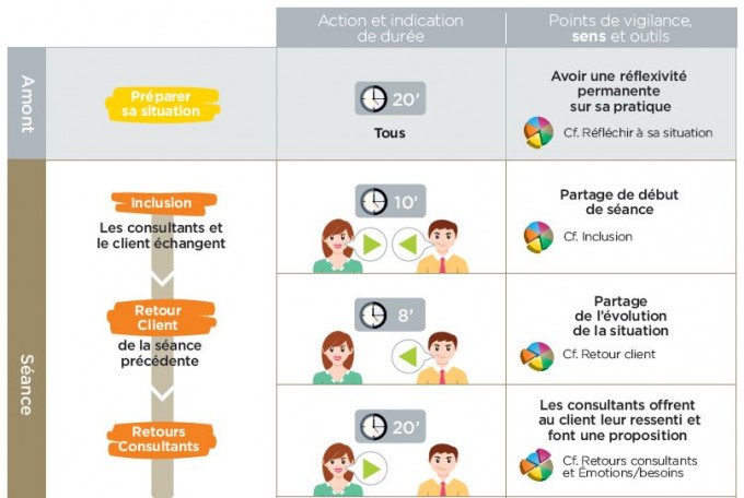 codeveloppement-syscodev